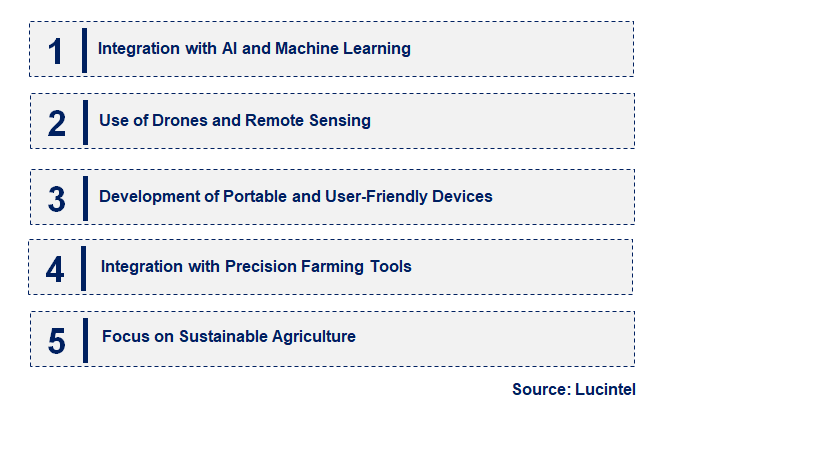 Emerging Trends in the Plant Canopy Analyzer System Market